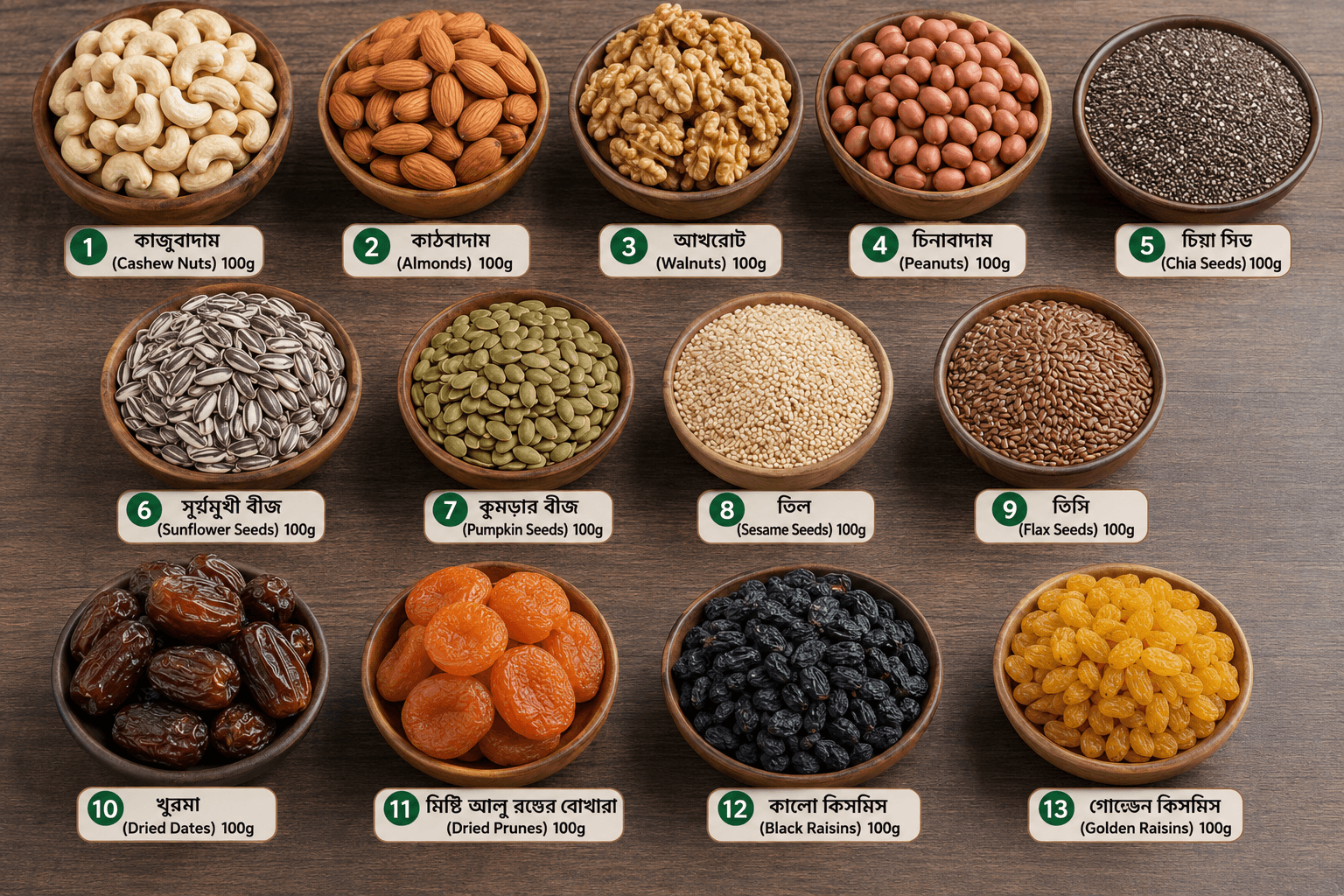 Premium Mega Mix Dry Fruits & Seeds Pack (13-in-1 Combo — Total 1300g) 2