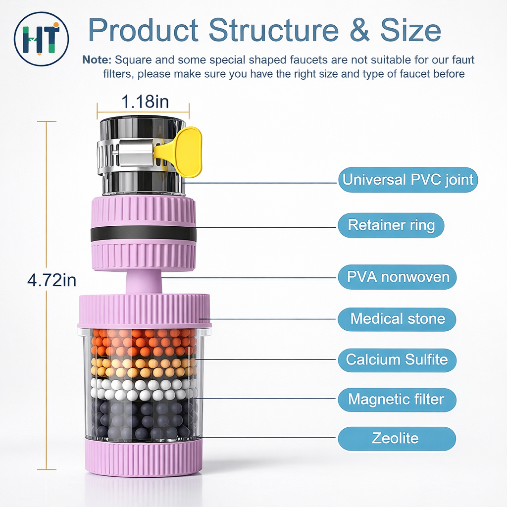 360° Rotating 6-Layer Water Purifier Filter